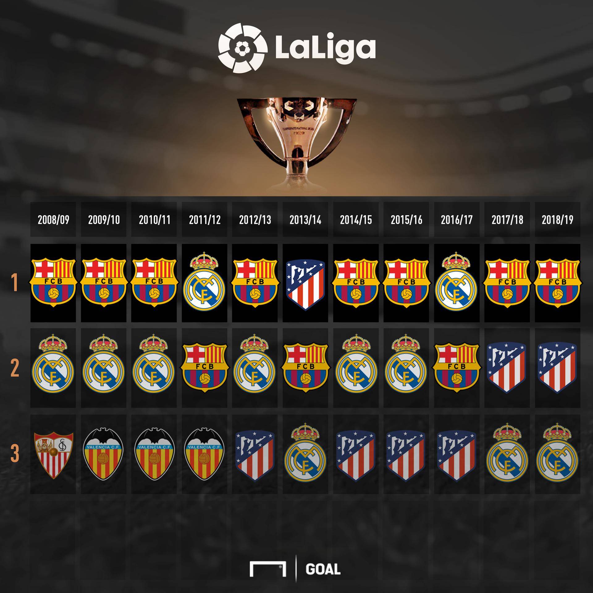 地方俱乐部 地方俱乐部